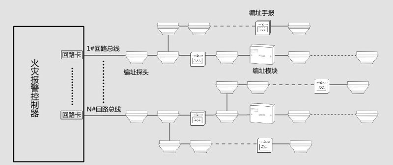 消防维保行业的最新动态